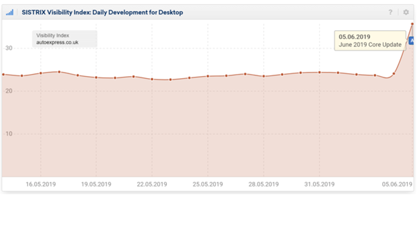 Google June 2019 Core Update