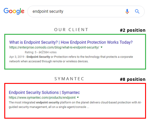 Endpoint Security