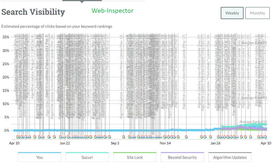 Compare Web Inspector