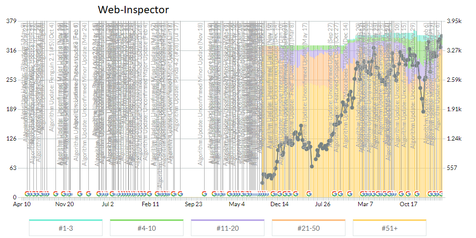 Web inspector