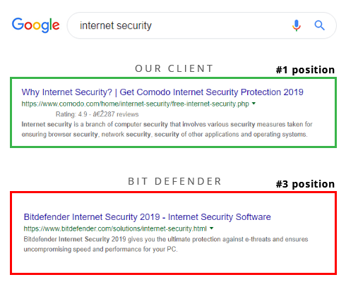 Internet Security