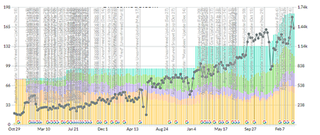 Web Traffic Monitor